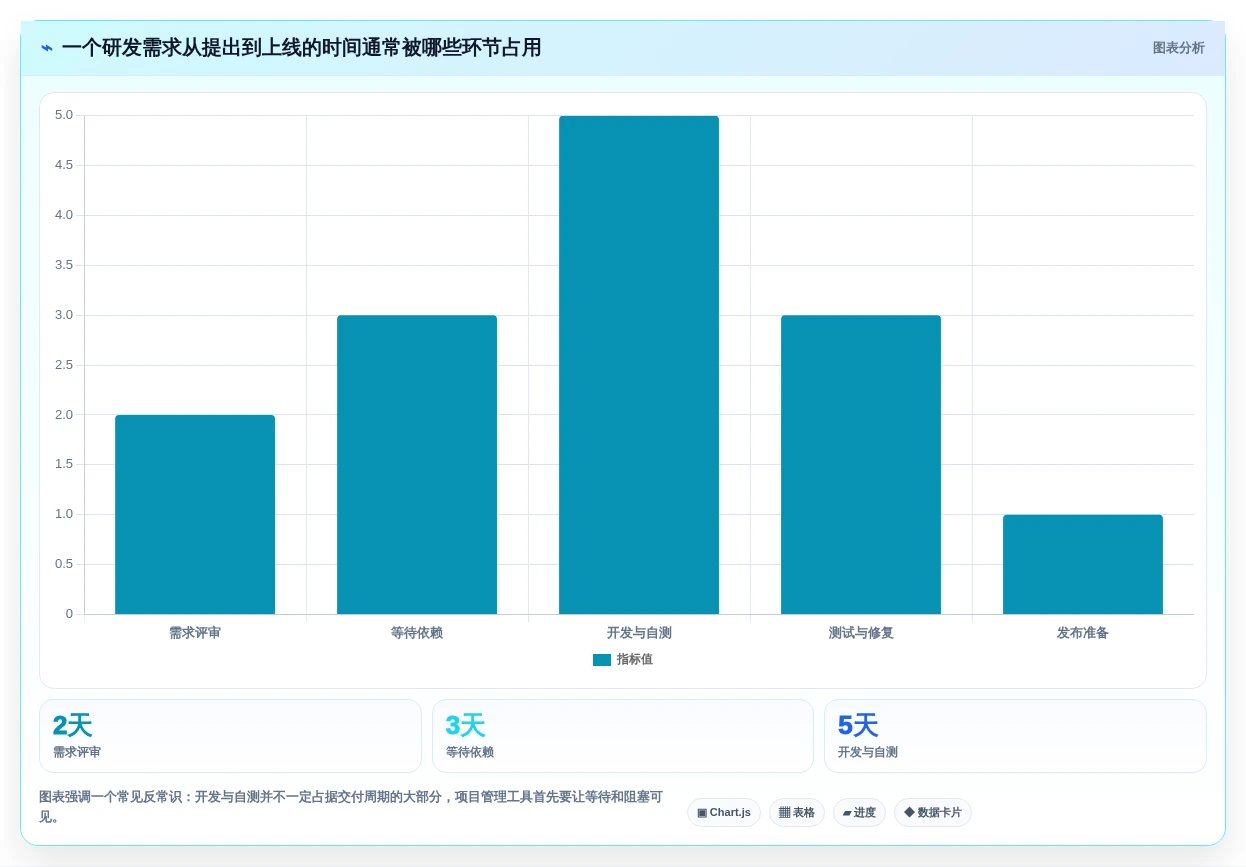 研发效率提升秘笈:2026年最受欢迎的5款项目全流程管理工具盘点