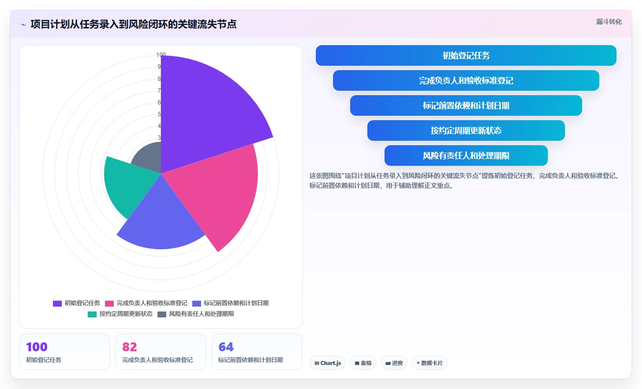 项目经理必看：2026年最受欢迎的5大工作计划安排工具推荐
