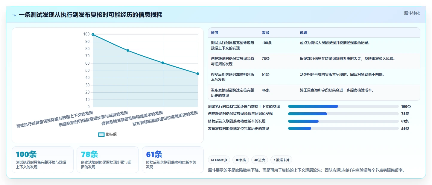 选对工具事半功倍：2026年测试记录工具选型指南