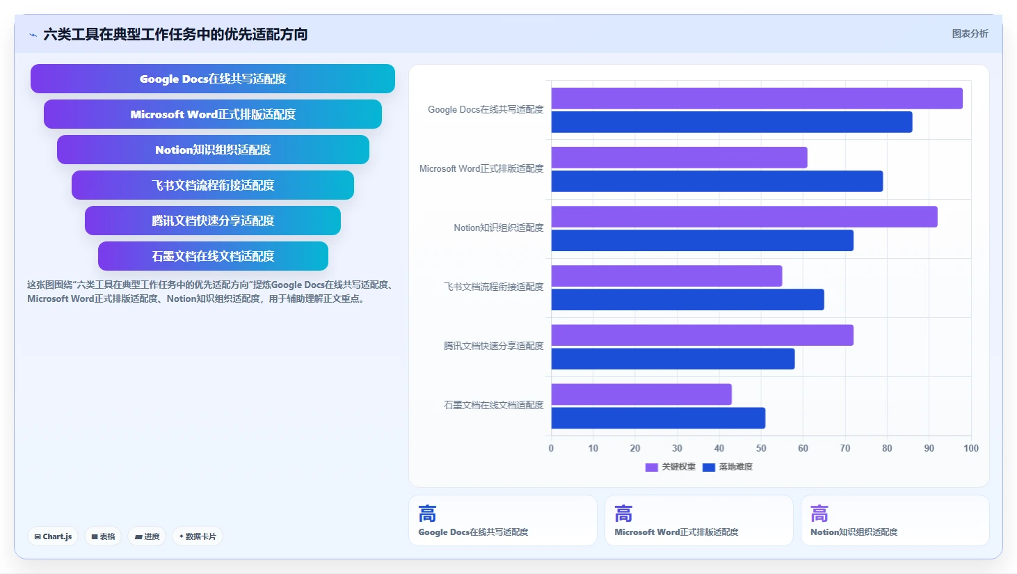 2026年效率之选：6款顶级多人协作编辑文档软件全面对比