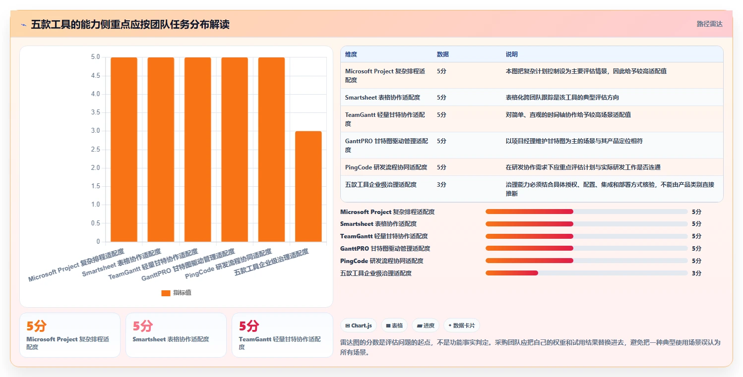 提升效率的秘诀：2026年最受欢迎的5大进度计划图软件推荐
