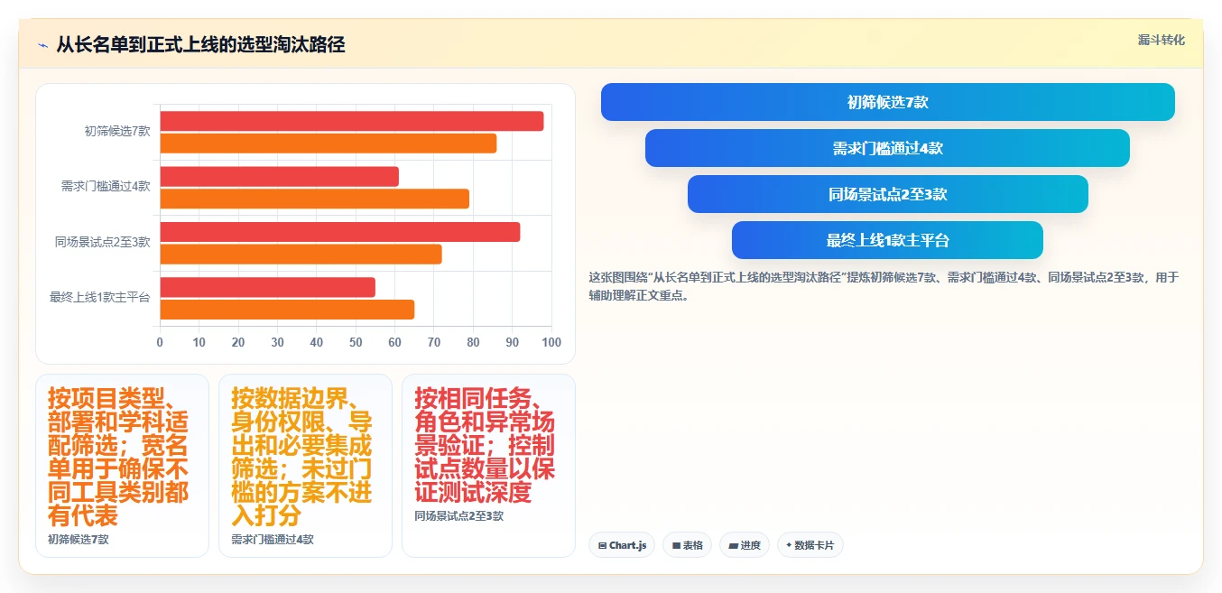 项目经理必看!2026年7款热门科研项目管理系统深度对比