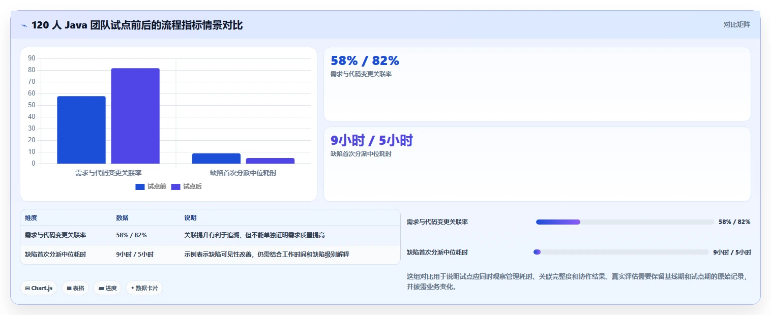 Java通用项目管理系统选型指南:2026年不可错过的7款顶级工具盘点