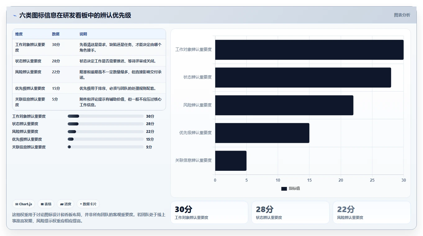 2026年项目管理系统问题点各种图标大盘点：6款高效工具助力研发管理