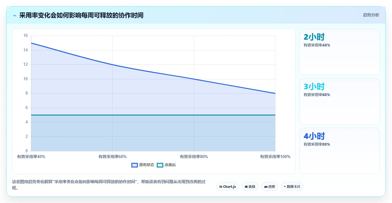 2026年性价比高的项目管理工具选哪个:深度测评与推荐