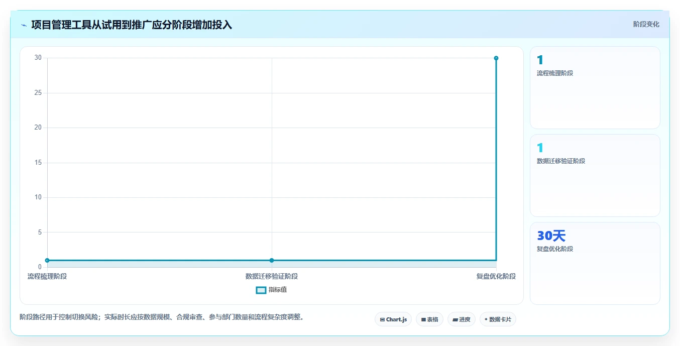 如何选择最适合你的梦之队project项目管理软件?2026年6大工具深度分析