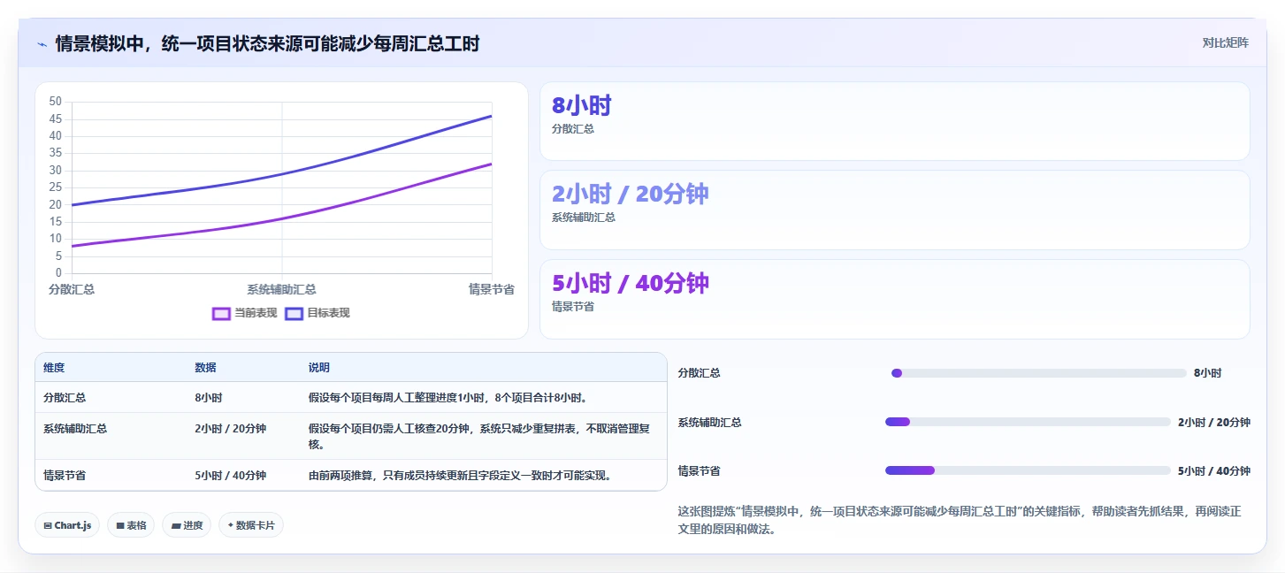 项目管理工具选型指南：2026年10款项目管理系统深度对比