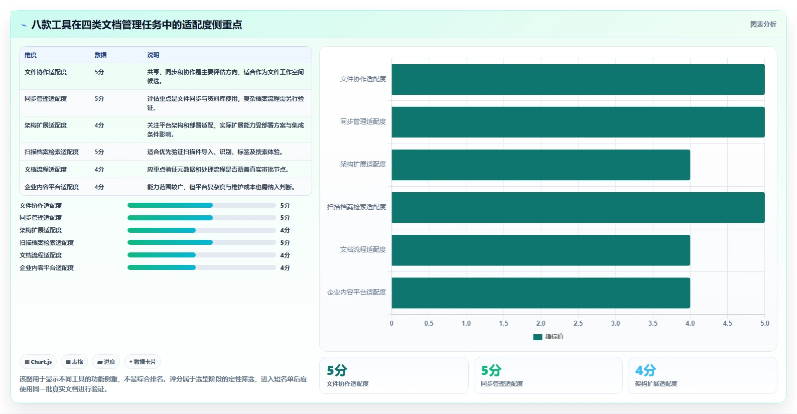 企业文档管理必备：2026年如何部署本地文档管理系统的8款顶级工具