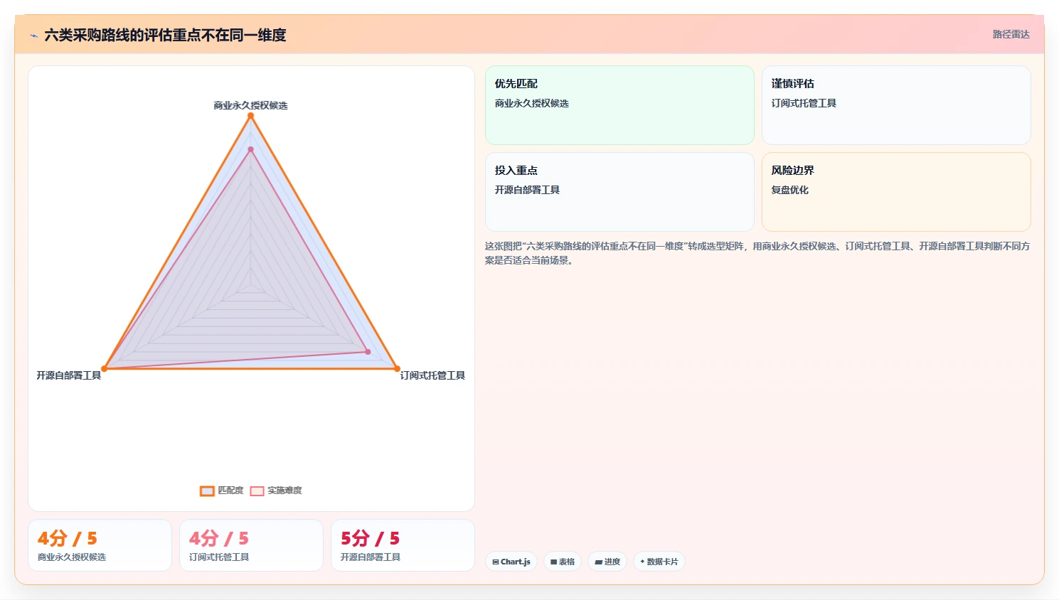 提升测试效率:2026年度6款顶级买断制软件测试管理工具推荐