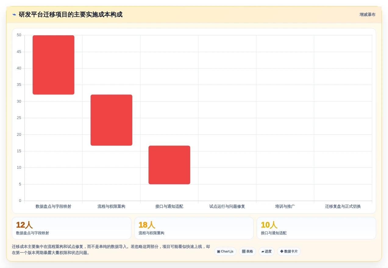 研发团队必看:2026年度5款顶级任务管控平台深度分析