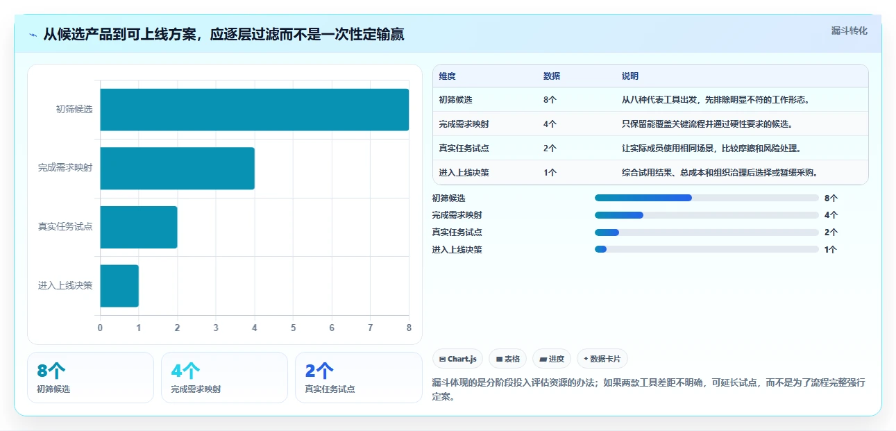 项目管理利器:2026年最受欢迎的8大工作计划+系统全面盘点