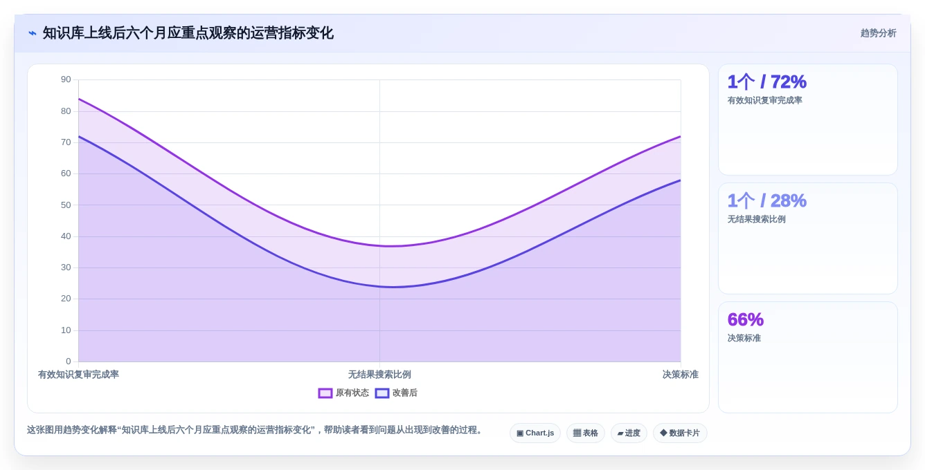 2026年企业知识管理平台大盘点:6款提升效率的顶级工具