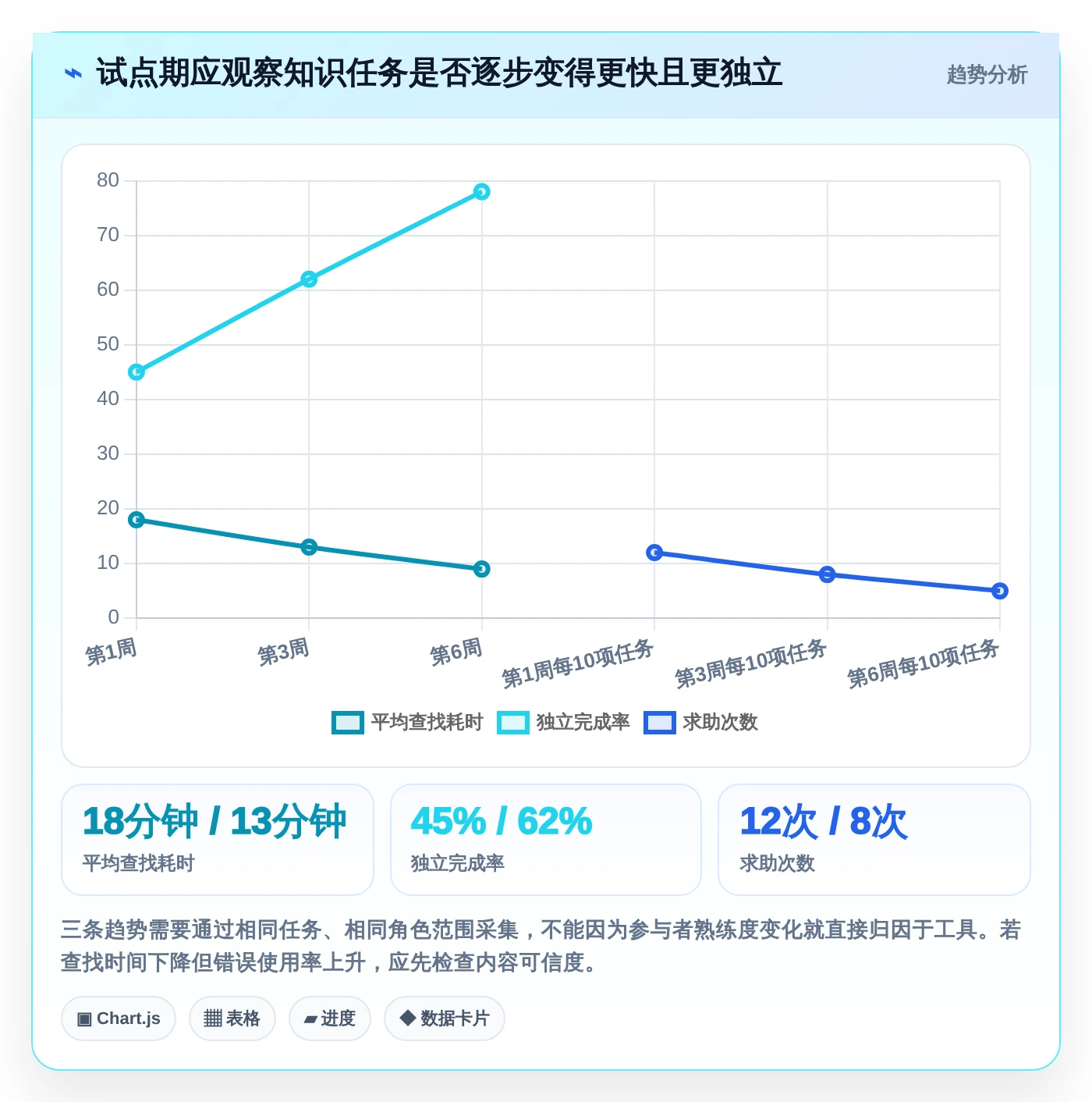 研发团队必备:2026年度7款顶级语雀文档系统推荐