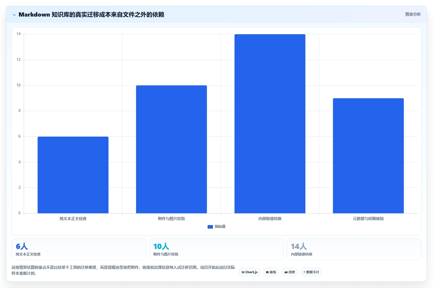 掌握知识管理新趋势:2026年最值得尝试的5款md文档管理工具