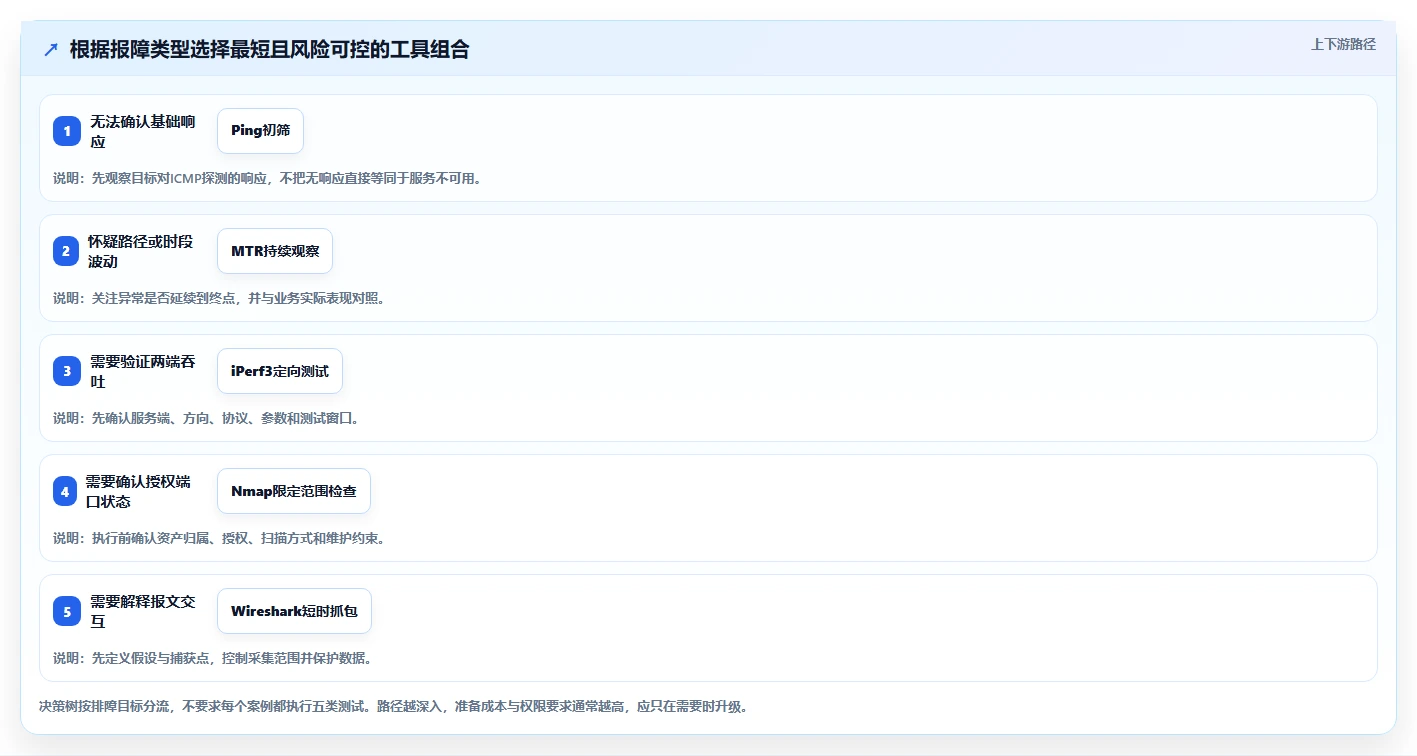 网络工程师必看：2026年最受欢迎的5大网络测试工具对比