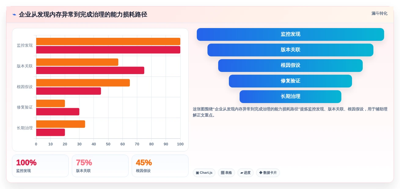 如何选择最佳内存管理工具?2026年企业级应用top5对比