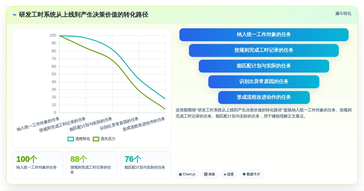2026年研发效率革命:6大研发项目工时系统工具深度对比