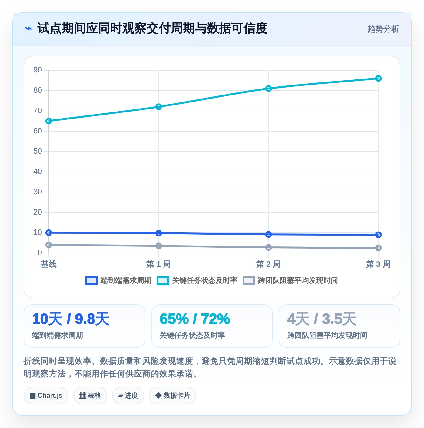 解决软件项目问题的利器:2026年最值得投资的5大研发管理工具