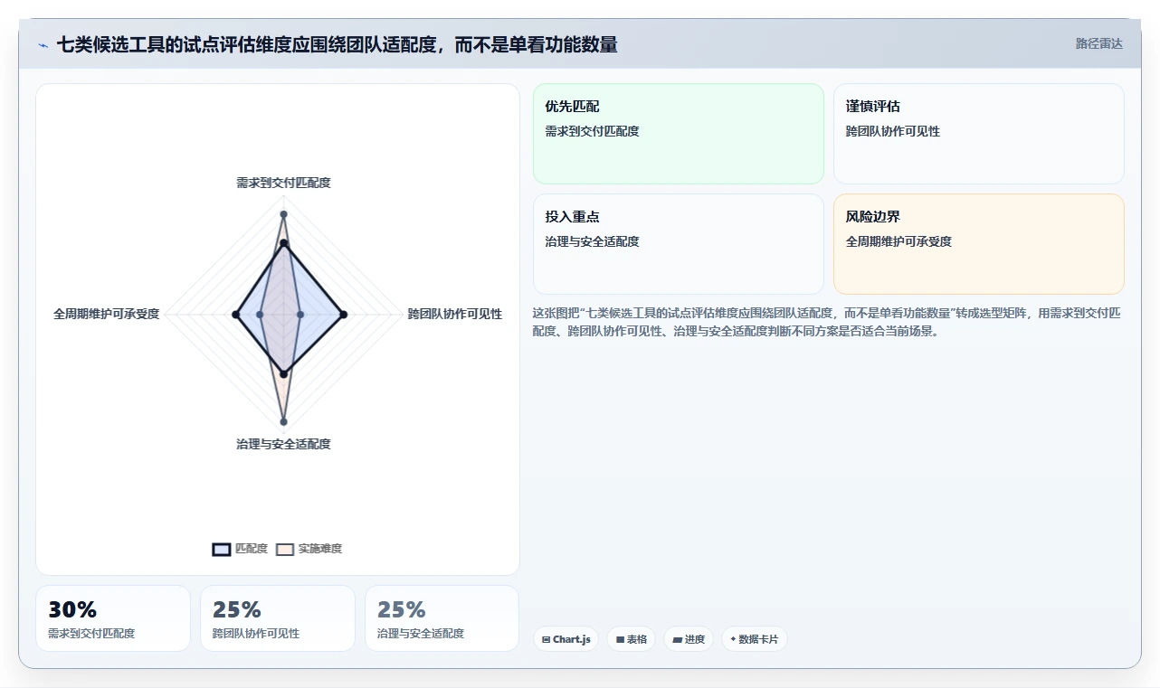 提升团队效率：2026年7大公司内部项目管理软件选型指南