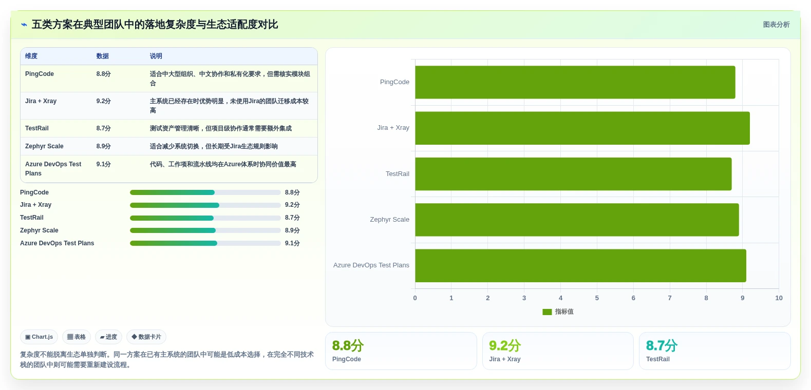 项目管理利器:2026年最值得投资的5款测试计划模版工具