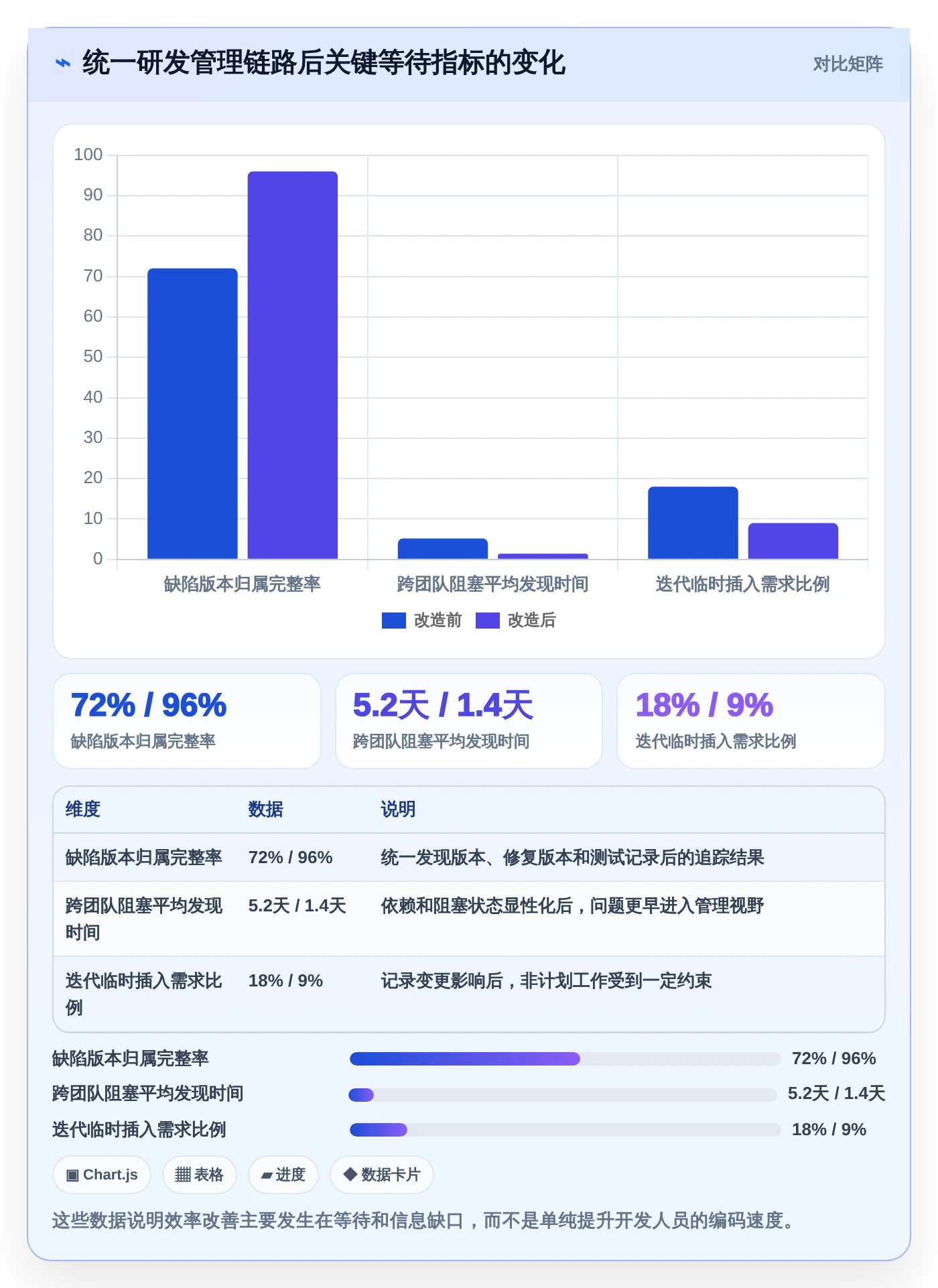 提升研发效率必备:2026年值得关注的8大敏捷开发Scrum工具推荐