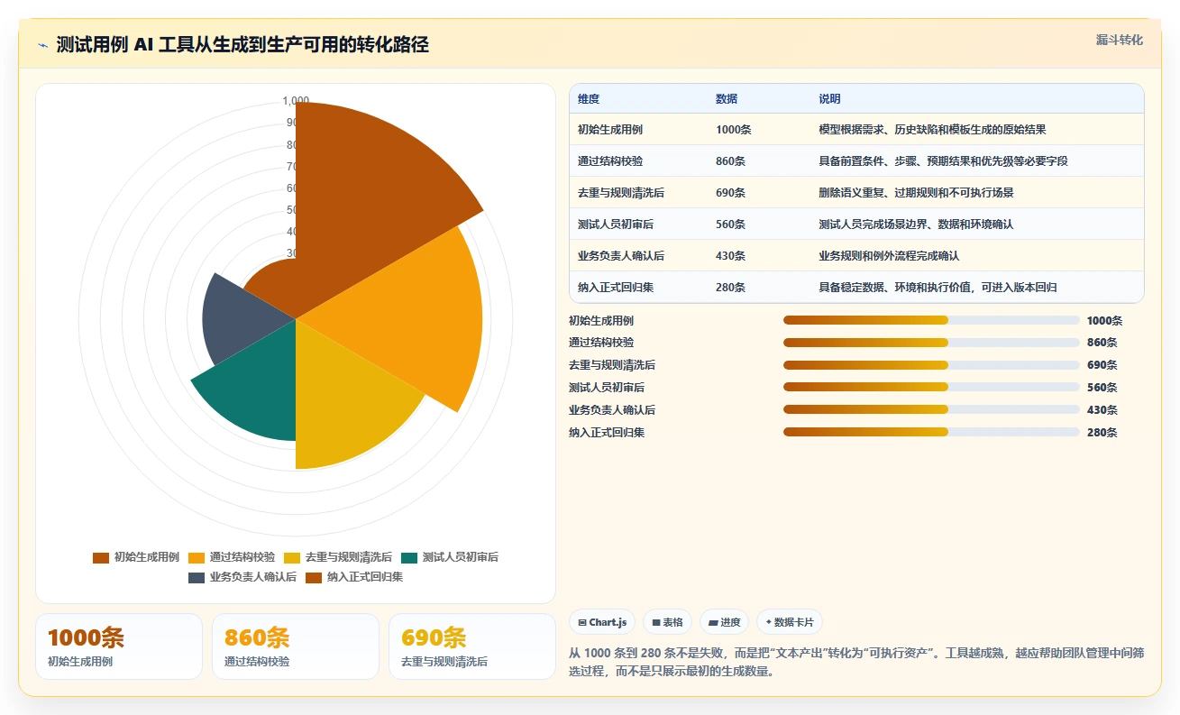 测试用例AI工具选型攻略：2026年研发团队不可错过的7款利器