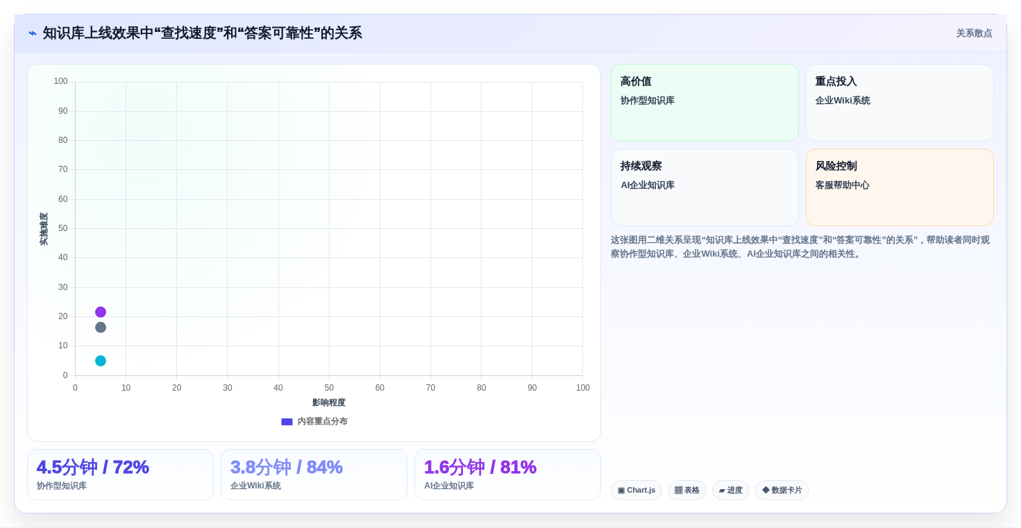 2026年必备:6大行业知识库系统工具对比与选型指南