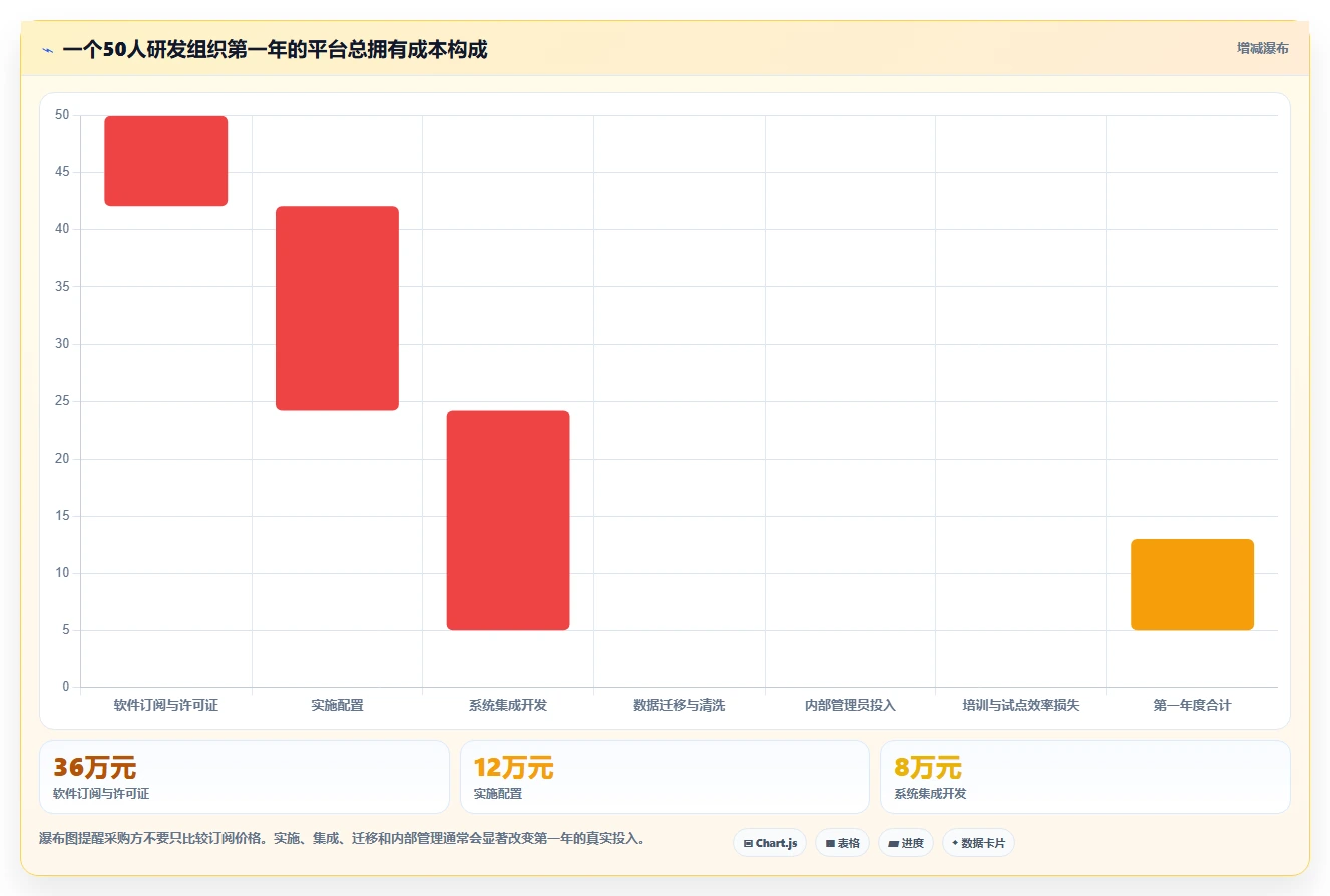 2026年研发项目管理平台选型指南:5款主流工具对比分析