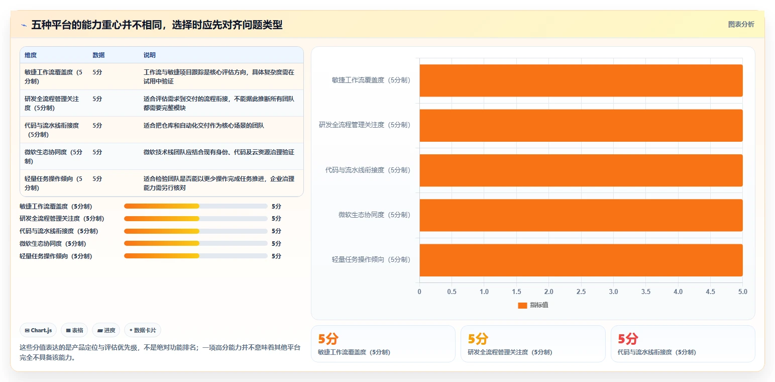 选对工具事半功倍：2026年最值得投资的5大jira开发平台推荐