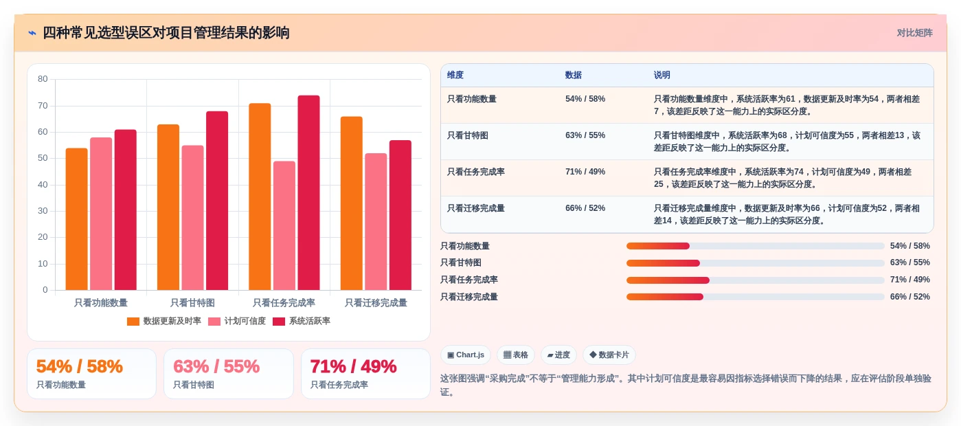 项目经理必读:2026年5款领先的企业计划管理系统对比