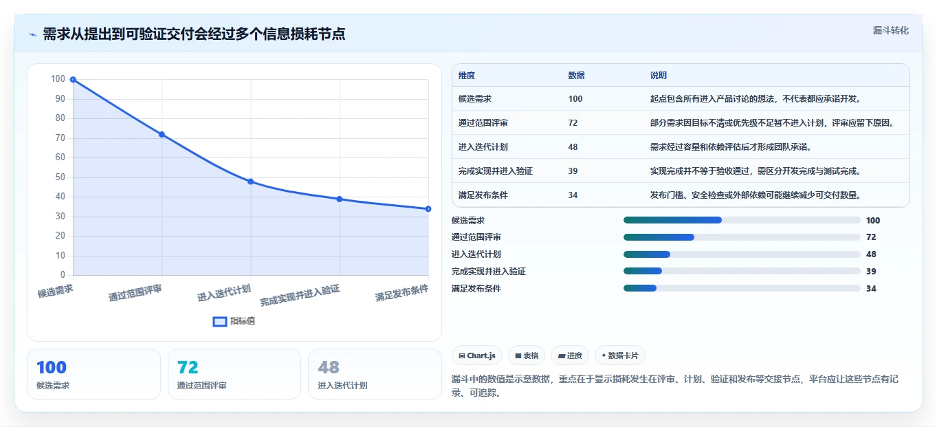项目经理必看:2026年度6款顶级在线项目开发管理平台推荐