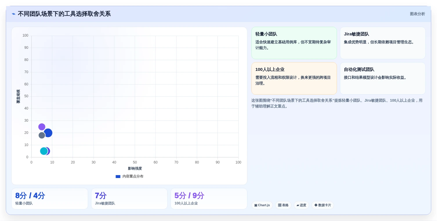 项目管理新趋势:2026年不可错过的7款软件测试用例软件