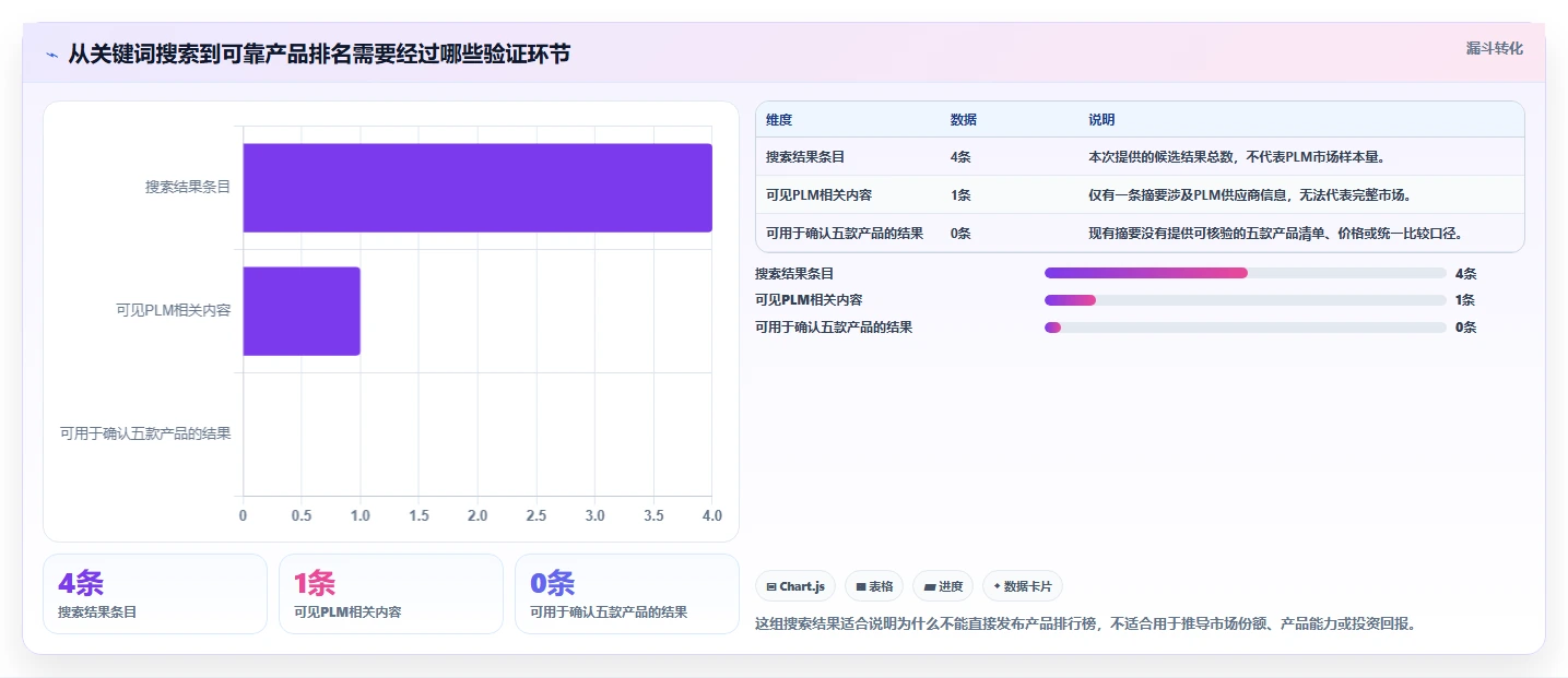 提升效率的秘密武器：2026年最值得投资的5大梅特勒plm项目管理系统