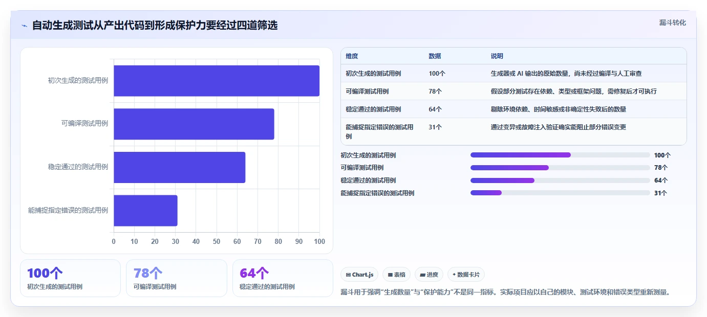 Java开发者福音：2026年不可错过的8款自动生成单元测试代码工具盘点