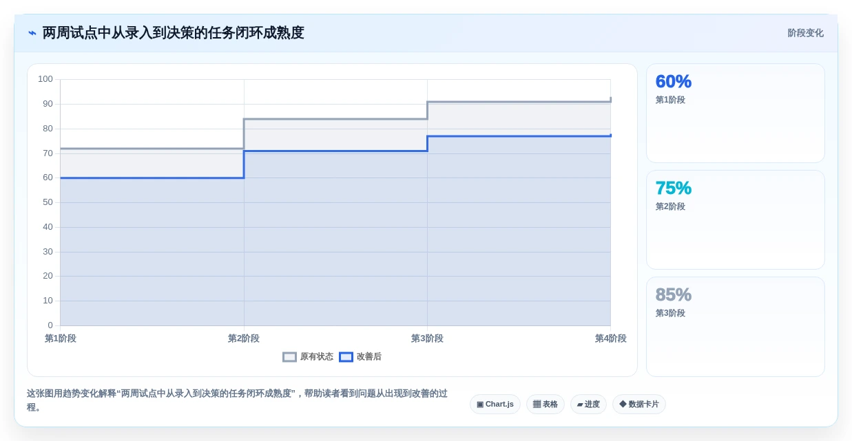 2026年项目管理效率提升:6款日常必备软件工具深度对比