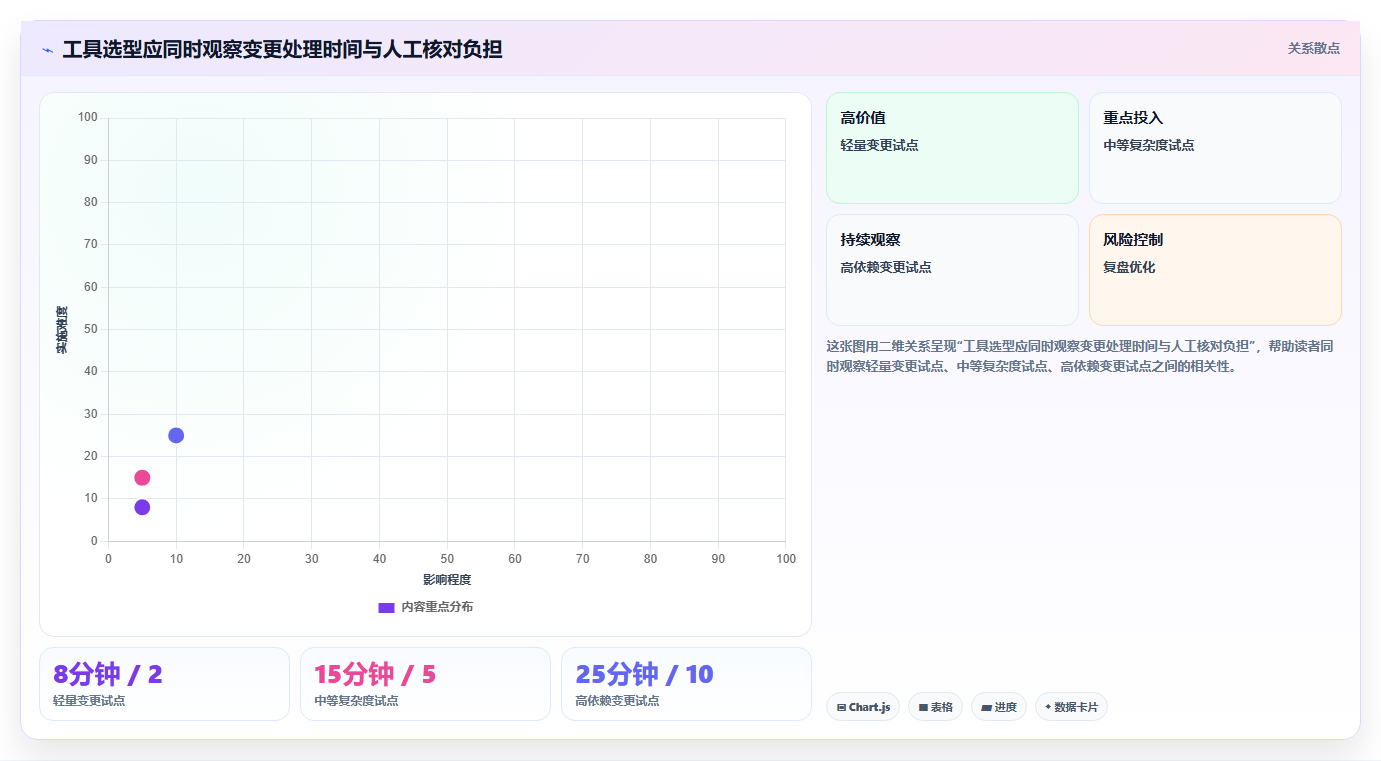 2026年项目管理革新:6款顶级进度计划横道图自动生成软件全面对比