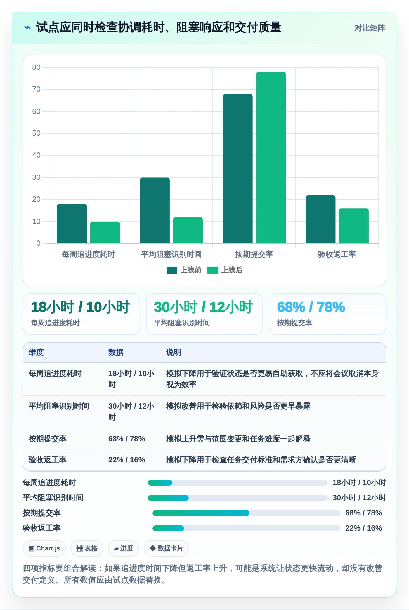 打造高效团队:2026年最值得投资的5款任务执行管理系统