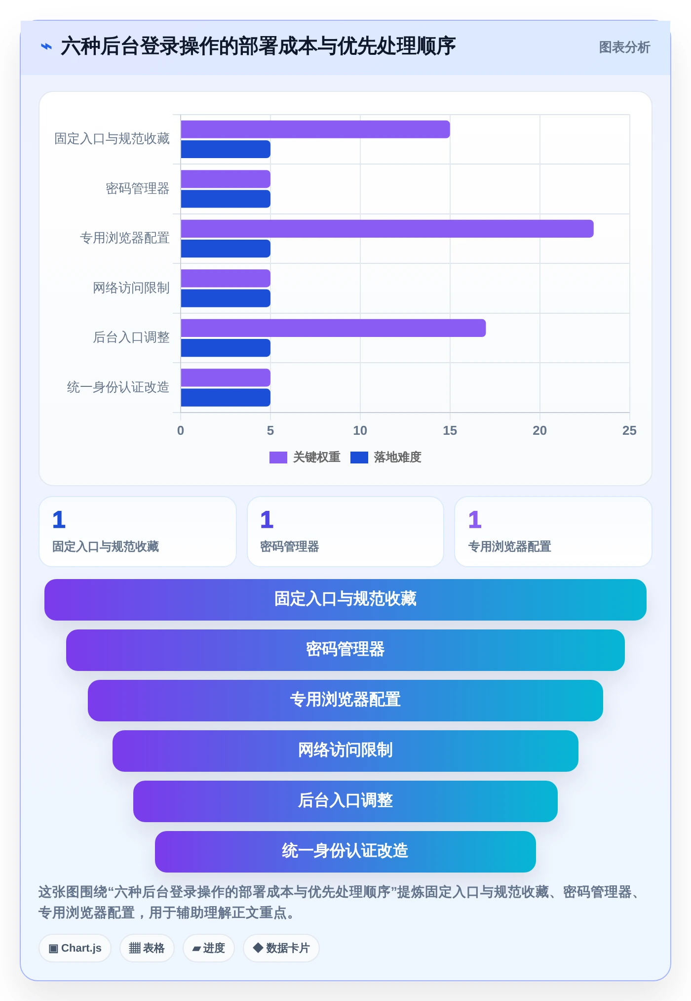 帝国cms管理系统登陆技巧：2026年6大高效操作对比