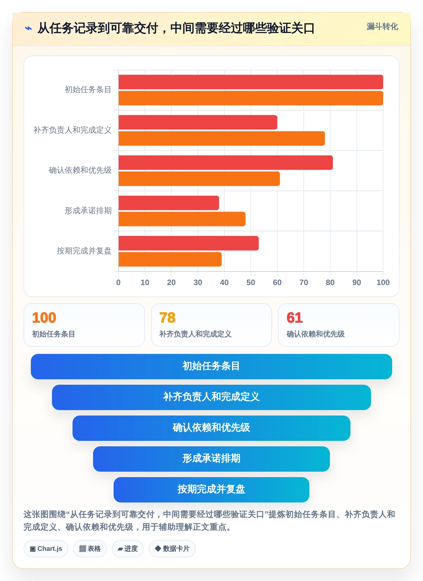 2026年效率之选：6款做工作计划最好的软件全面对比
