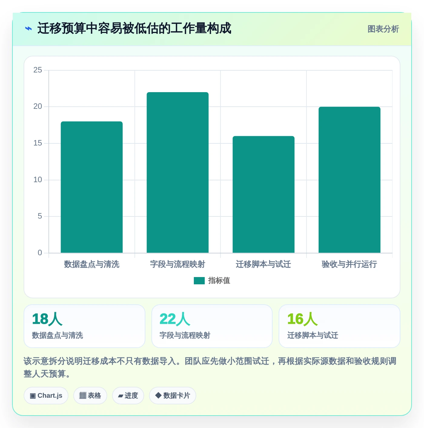 选对工具事半功倍:2026年腾讯云研发管理工具Top5推荐