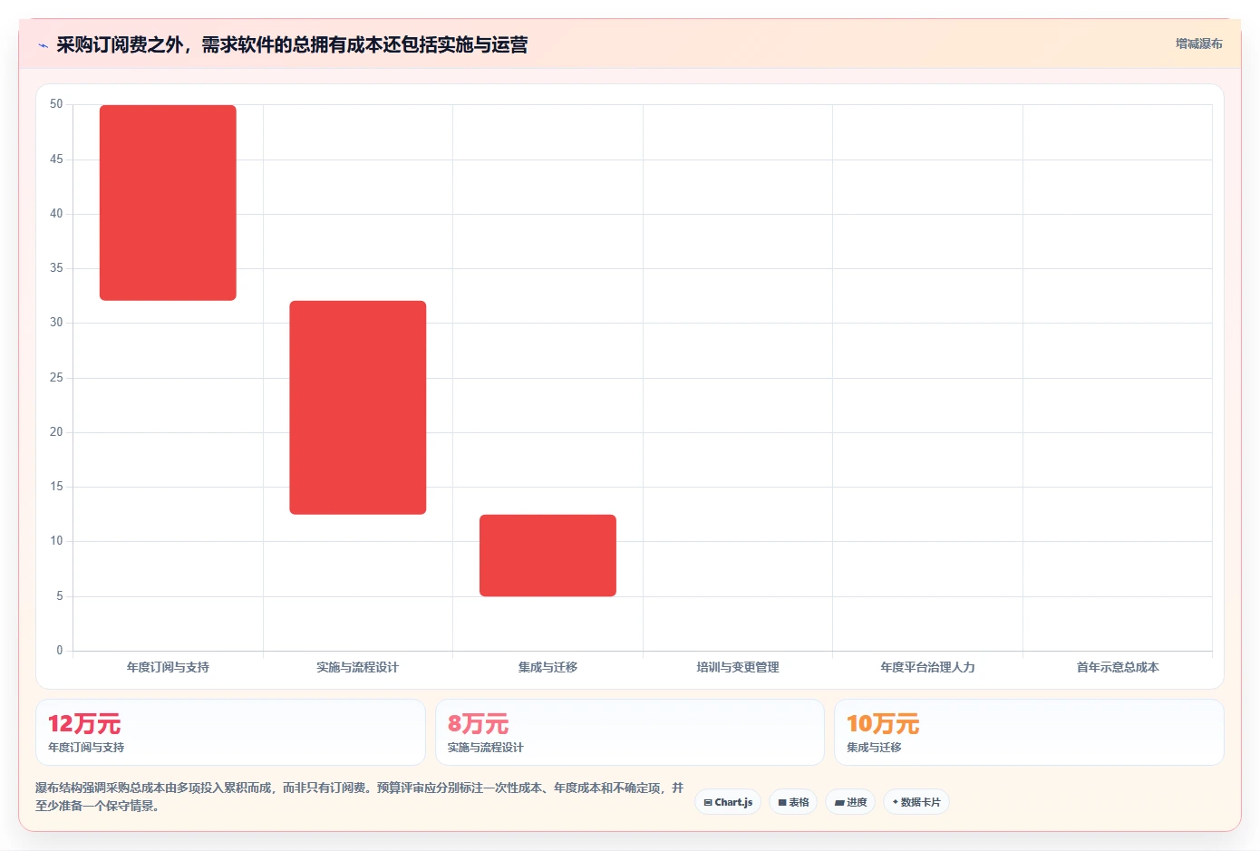 提升团队协作效率:2026年值得投资的7款项目需求软件