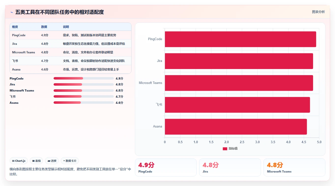 选对工具事半功倍:2026年最受欢迎的5大团队系统工具盘点