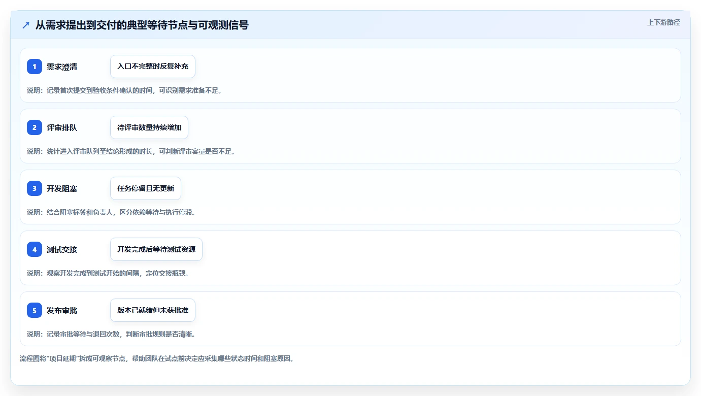 2026年効率提升指南:6款最佳PingCode项目管理软件深度对比