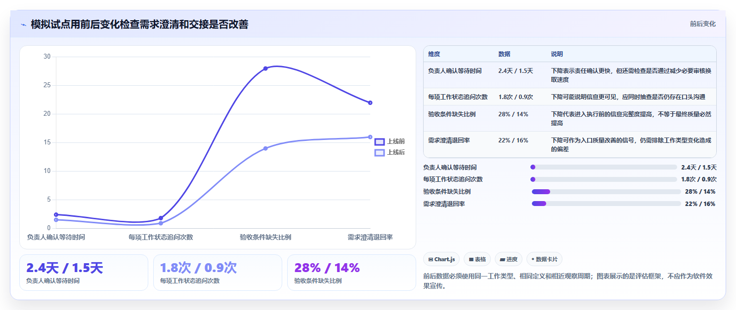 2026年效率提升利器：6款顶级流程管理软件全面对比