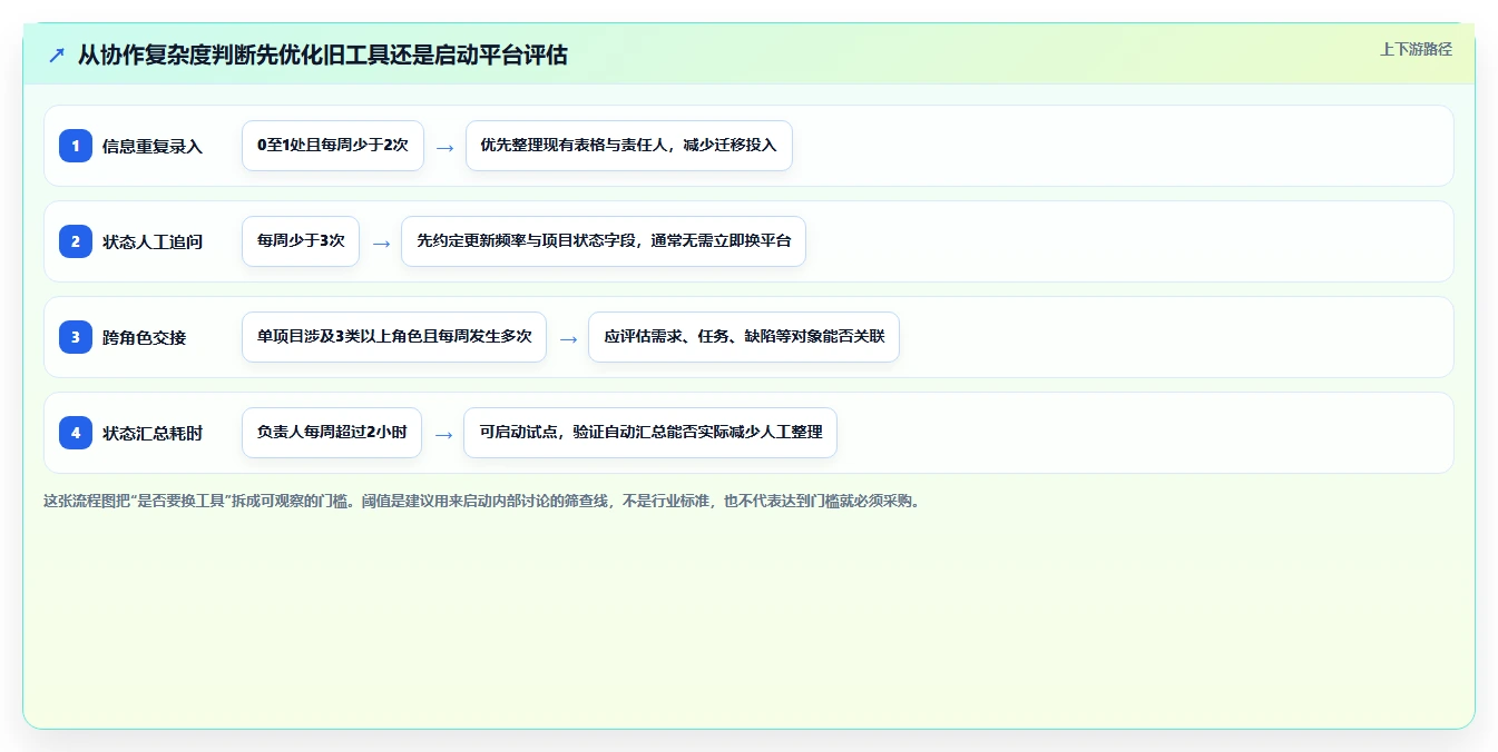 PingCode软件VS传统工具：2026年效率提升必备方案对比