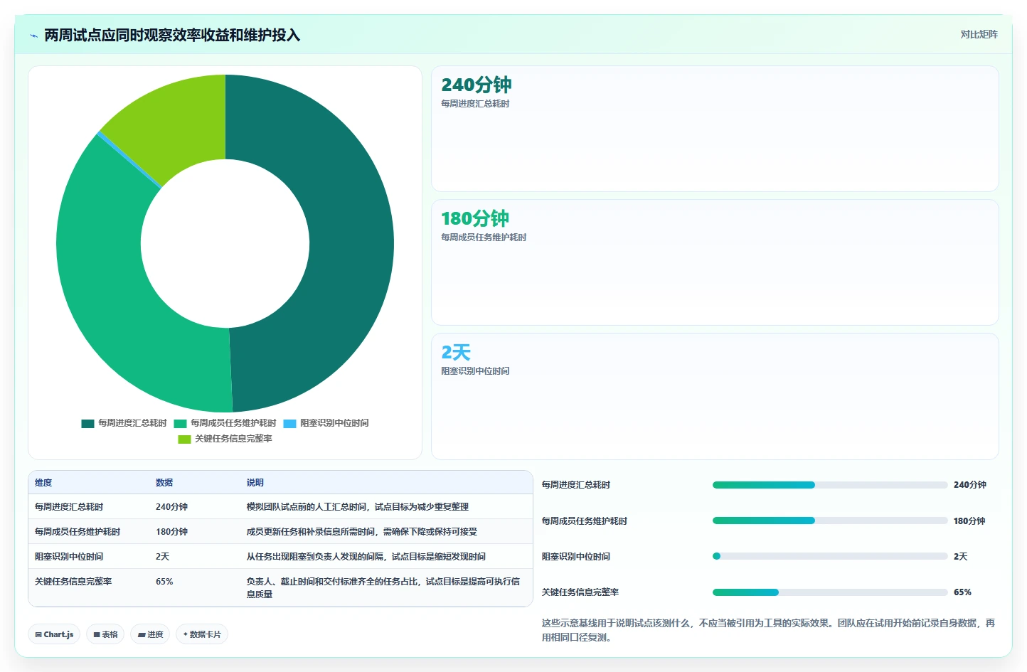 2026年必选!5大项目管理工具助你高效管理团队