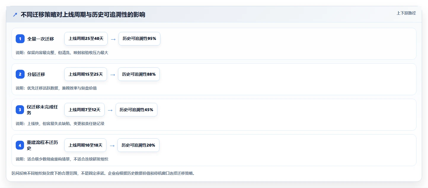 项目管理新趋势:2026年最受欢迎的5款团队进度协调工具