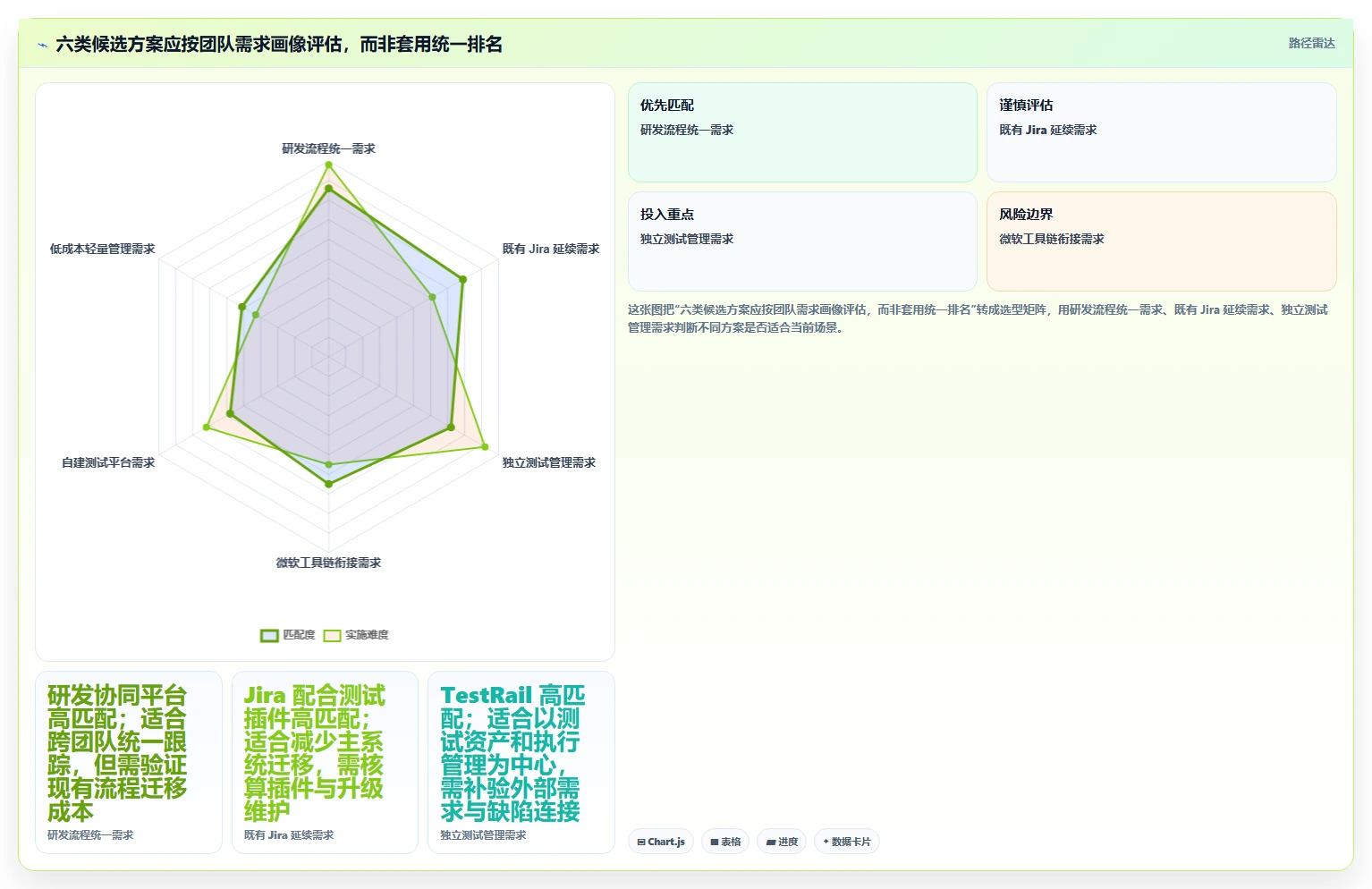 2026年测试方案实例选型指南：6大工具助力研发效率提升