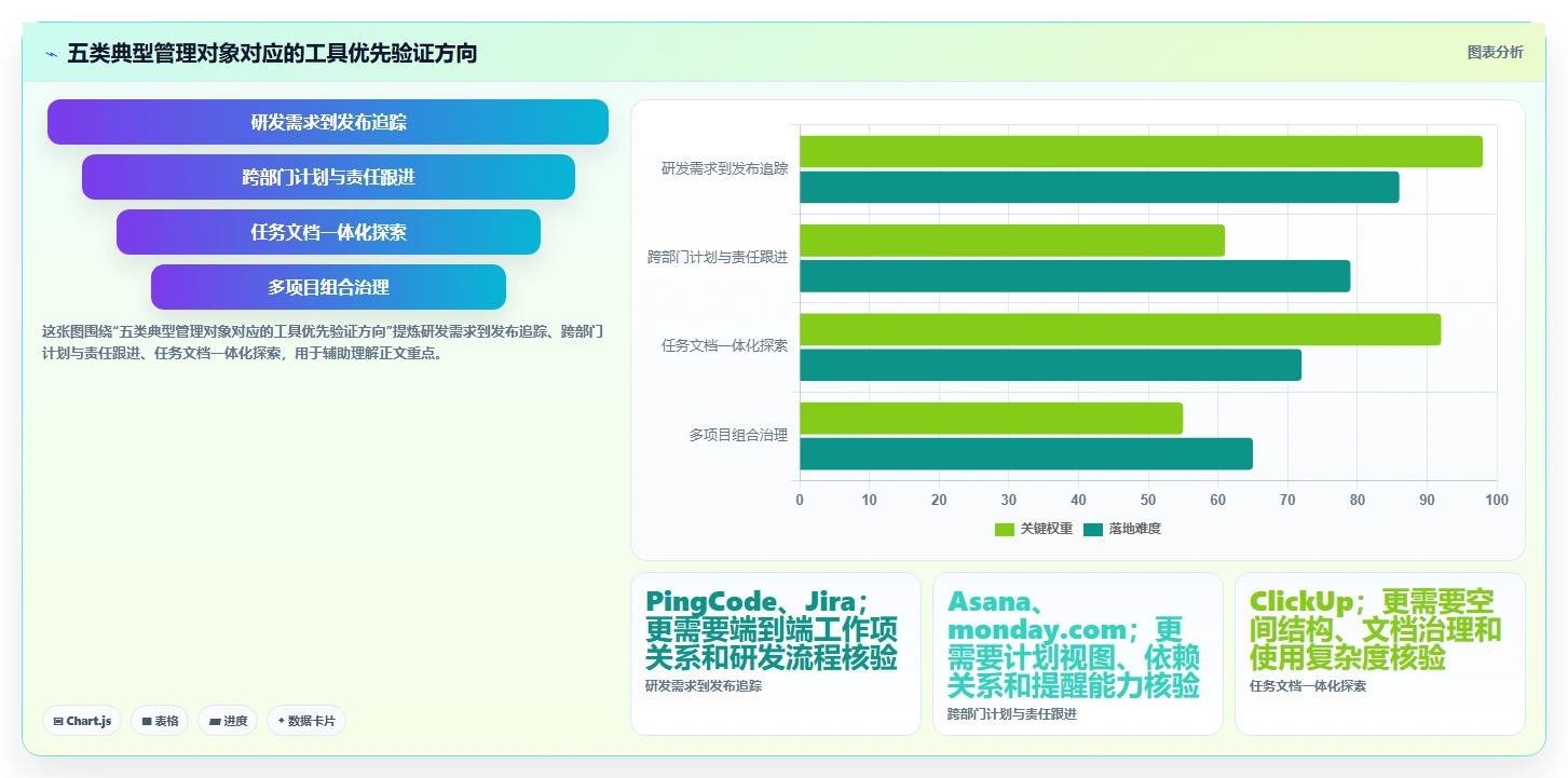 项目管理新趋势：2026年最受欢迎的5款ipass管理工具盘点