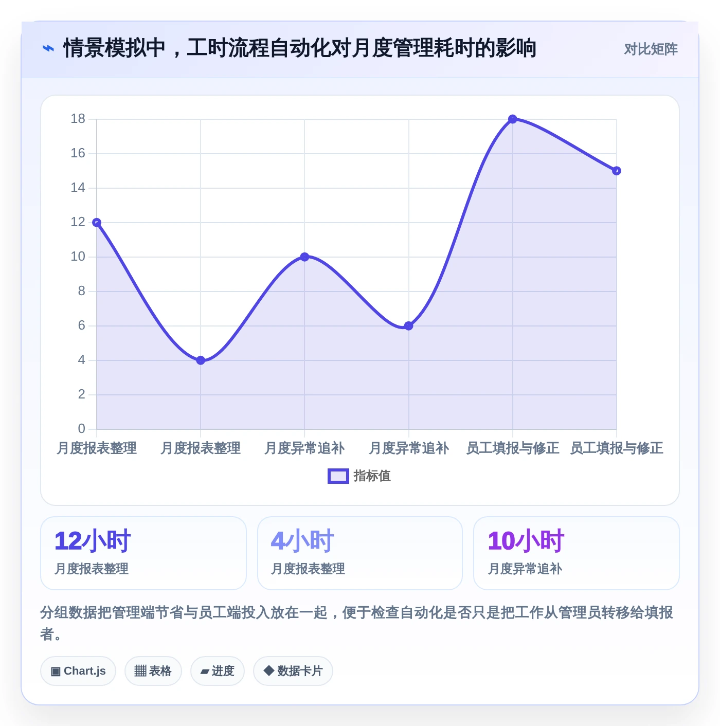 解锁企业生产力:2026年最值得投资的5款工时核算软件